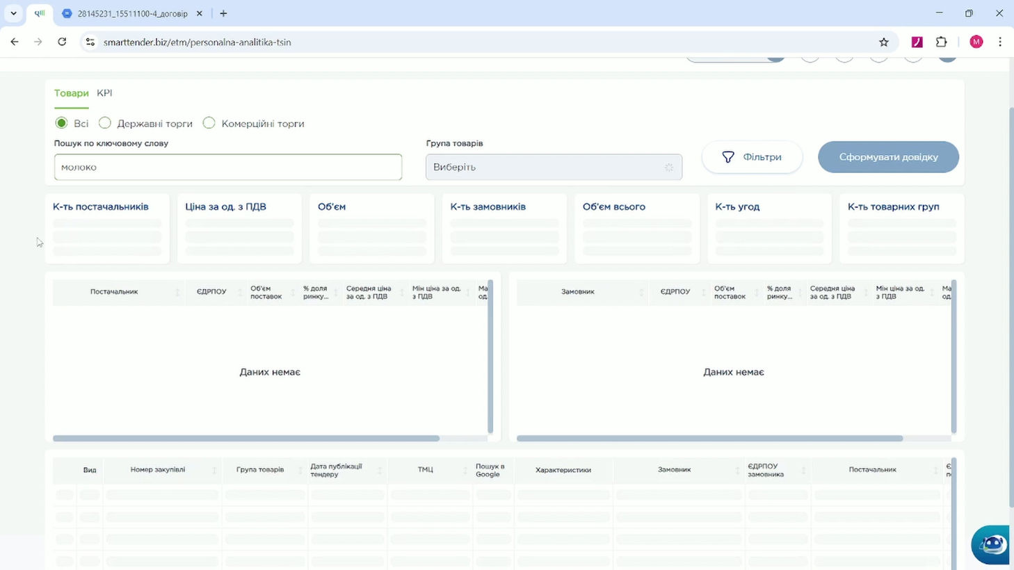 аналітичний модуль замовники
